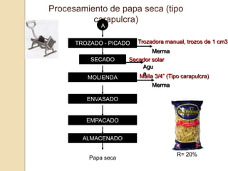 Procesamiento de papa seca (tipo
          carapulcra)
             A


      TROZADO - PICADO   Trozadora manual, trozos ...