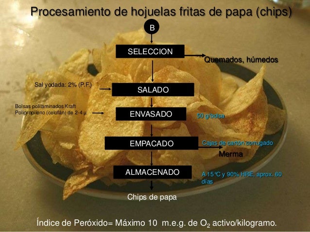 Proceso De Elaboracion De Papas Chips es.slideshare.net