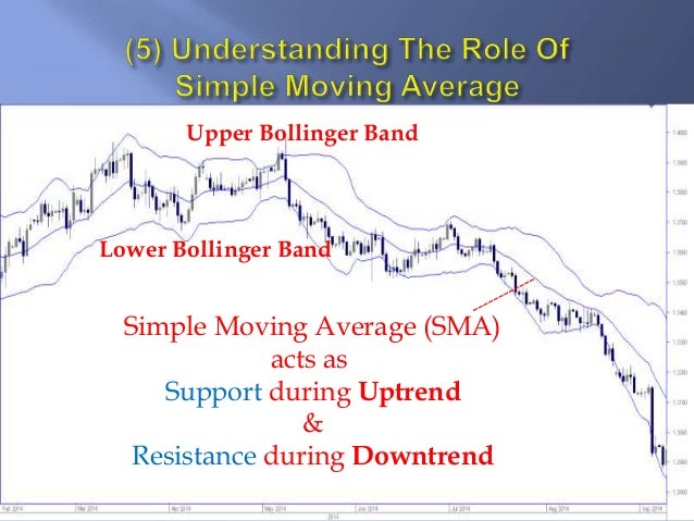 20 day bollinger bands
