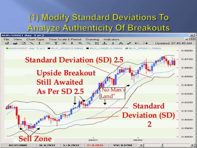 Bollinger bands 95