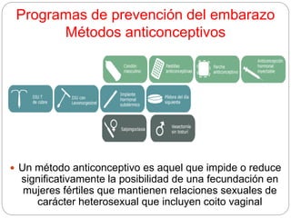 Programas de prevención del embarazo
Métodos anticonceptivos
 Un método anticonceptivo es aquel que impide o reduce
significativamente la posibilidad de una fecundación en
mujeres fértiles que mantienen relaciones sexuales de
carácter heterosexual que incluyen coito vaginal
 