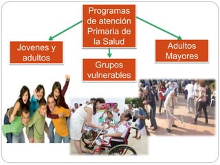 Programas
de atención
Primaria de
la Salud
Grupos
vulnerables
Adultos
Mayores
Jovenes y
adultos
 