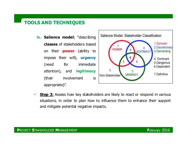PMP_Project Stakeholder Management