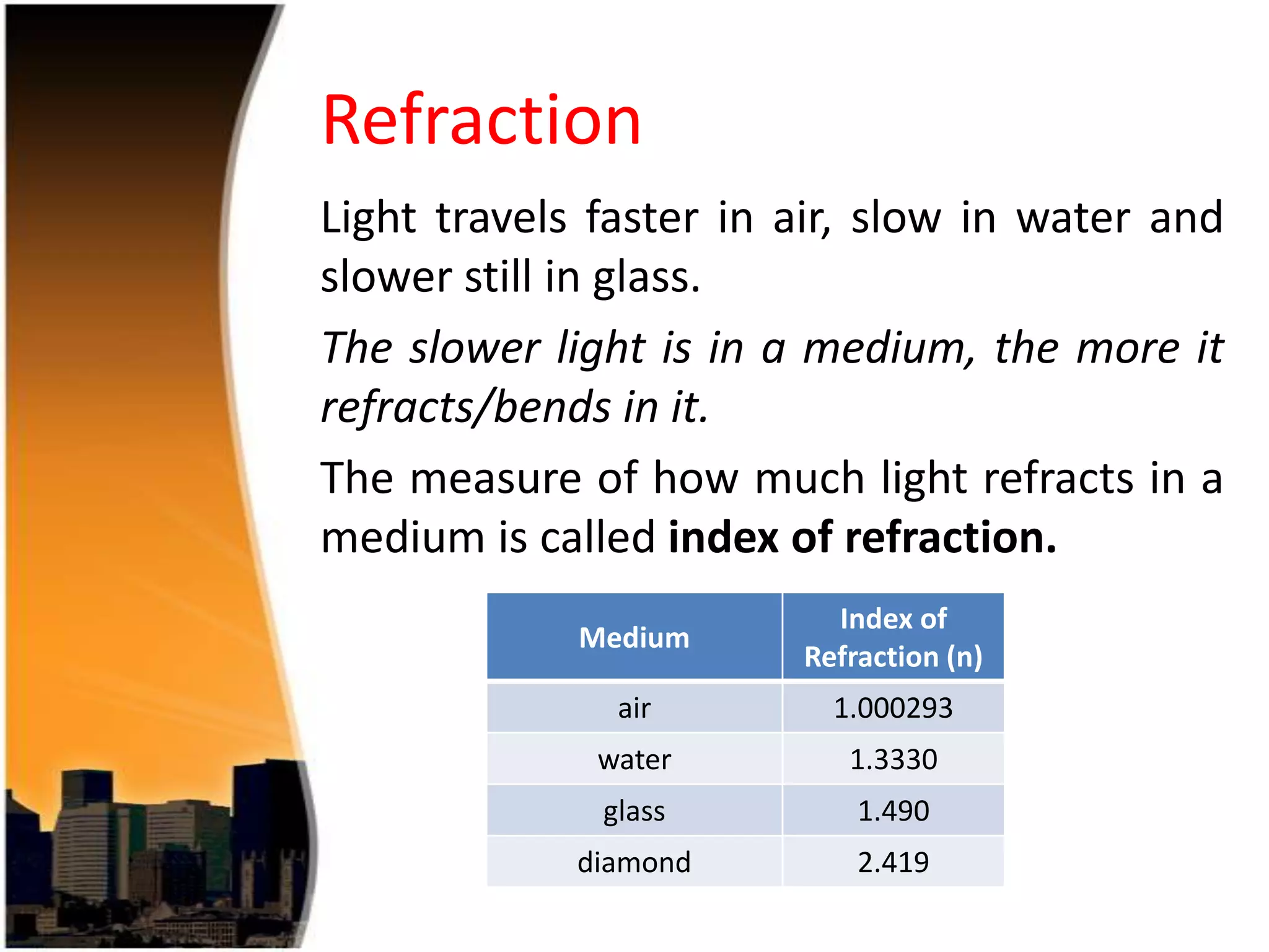 Refraction
Light travels faster in air, slow in water and
slower still in glass.
The slower light is in a medium, the more it
refracts/bends in it.
The measure of how much light refracts in a
medium is called index of refraction.
Medium

Index of
Refraction (n)

air

1.000293

water

1.3330

glass

1.490

diamond

2.419

 