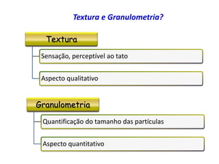 Textura e Granulometria?
Textura
Sensação, perceptível ao tato
Aspecto qualitativo
Granulometria
Quantificação do tamanho das partículas
Aspecto quantitativo
 