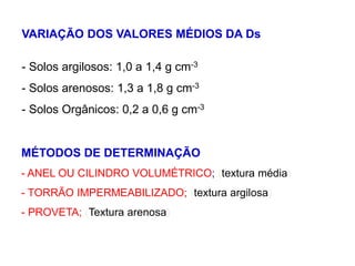 VARIAÇÃO DOS VALORES MÉDIOS DA Ds
- Solos argilosos: 1,0 a 1,4 g cm-3
- Solos arenosos: 1,3 a 1,8 g cm-3
- Solos Orgânicos: 0,2 a 0,6 g cm-3
MÉTODOS DE DETERMINAÇÃO
- ANEL OU CILINDRO VOLUMÉTRICO; (textura média)
- TORRÃO IMPERMEABILIZADO; (textura argilosa)
- PROVETA; (Textura arenosa)
 