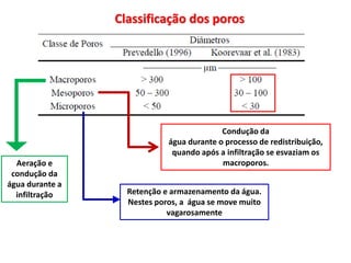 Aeração e
condução da
água durante a
infiltração
Condução da
água durante o processo de redistribuição,
quando após a infiltração se esvaziam os
macroporos.
Retenção e armazenamento da água.
Nestes poros, a água se move muito
vagarosamente
Classificação dos poros
 