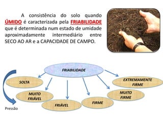 FRIABILIDADE
MUITO
FIRME
EXTREMAMENTE
FIRME
SOLTA
MUITO
FRIÁVEL
FRIÁVEL
FIRME
A consistência do solo quando
ÚMIDO é caracterizada pela FRIABILIDADE
que é determinada num estado de umidade
aproximadamente intermediário entre
SECO AO AR e a CAPACIDADE DE CAMPO.
Pressão
 