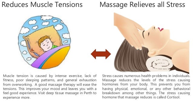 Benefits full body massage