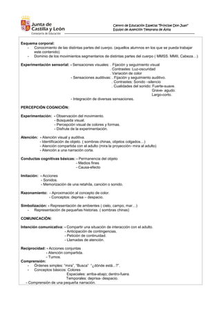 Centro de Educación Especial “Príncipe Don Juan”
Equipo de Atención Temprana de Ávila
Esquema corporal:
- Conocimiento de las distintas partes del cuerpo. (aquellos alumnos en los que se pueda trabajar
este contenido)
- Dominio de los movimientos segmentarios de distintas partes del cuerpo ( MMSS. MMII, Cabeza…)
Experimentación sensorial: - Sensaciones visuales: . Fijación y seguimiento visual
. Contrastes: Luz-oscuridad
. Variación de color
- Sensaciones auditivas: . Fijación y seguimiento auditivo.
. Contrastes: Sonido –silencio
. Cualidades del sonido: Fuerte-suave.
Grave- agudo.
Largo-corto.
- Integración de diversas sensaciones.
PERCEPCIÓN COGNICIÓN:
Experimentación: - Observación del movimiento.
- Búsqueda visual.
- Percepción visual de colores y formas.
- Disfrute de la experimentación.
Atención: - Atención visual y auditiva.
- Identificación de objeto. ( sombras chinas, objetos colgados…)
- Atención compartida con el adulto (mira la proyección- mira al adulto)
- Atención a una narración corta.
Conductas cognitivas básicas: - Permanencia del objeto
- Medios fines
- Causa-efecto
Imitación: - Acciones
- Sonidos.
- Memorización de una retahíla, canción o sonido.
Razonamiento: - Aproximación al concepto de color.
- Conceptos: deprisa – despacio.
Simbolización: - Representación de ambientes ( cielo, campo, mar…)
- Representación de pequeñas historias. ( sombras chinas)
COMUNICACIÓN:
Intención comunicativa: - Compartir una situación de interacción con el adulto.
- Anticipación de contingencias.
- Petición de continuidad.
- Llamadas de atención.
Reciprocidad: - Acciones conjuntas
- Atención compartida.
- Turnos.
Comprensión:
- Órdenes simples: “mira”, “Busca” “¿dónde está...?”.
- Conceptos básicos: Colores
Espaciales: arriba-abajo; dentro-fuera.
Temporales: deprisa- despacio.
- Comprensión de una pequeña narración.
 