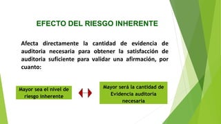 EFECTO DEL RIESGO INHERENTE
Afecta directamente la cantidad de evidencia de
auditoria necesaria para obtener la satisfacción de
auditoria suficiente para validar una afirmación, por
cuanto:
Mayor sea el nivel de
riesgo inherente
Mayor será la cantidad de
Evidencia auditoria
necesaria
 