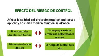 EFECTO DEL RIESGO DE CONTROL
Afecta la calidad del procedimiento de auditoria a
aplicar y en cierta medida también su alcance.
Si los controles son
débiles
El riesgo de control será
Alto
Si los controles
vigentes son fuertes
El riesgo que existan
errores no detectados es
mínimo
 