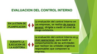 EVALUACION DEL CONTROL INTERNO
DURANTE LA
EJECUCION DE
LA AUDITORIA
EN LA ETAPA DE
PLANIFICACION
La evaluación del control interno en
Las empresas, se realiza de manera
general, dirigida a medir el nivel de
riesgo existente.
La evaluación del control interno es a
nivel operacional, para medir el
comportamiento de las actividades
que realizan las unidades orgánicas
responsables que componen la
empresa.
 