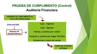 PRUEBA DE CUMPLIMIENTO (Control)
Auditoria Financiera
PRUEBAS DE CUMPLIMIENTO AL
CICLO DE OPERACIONES
EVALUACIÓN
Sistema de
Control Interno
Caja - Ingresos
Caja - Egresos
Ventas y cuentas por cobrar
Compras y cuentas por pagar Planillas
Existencias y costo de ventas
CARTA DE CONTROL
INTERNO
 