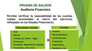 PRUEBA DE SALDOS
Auditoria Financiera
Permite verificar la razonabilidad de las cuentas
(saldos acumulados al cierre del ejercicio)
reflejadas en los Estados Financieros.
Principales Cuentas Pruebas
ƒ Caja
ƒ Bancos
ƒ Cuentas por Cobrar ‐ Pagar
ƒ Existencias
ƒ Inmuebles, Maquinarias y Equipos
ƒ Provisiones, entre otras
ƒ Arqueos
ƒ Reconciliaciones
ƒ Confirmaciones
ƒ Inventarios
ƒ Inspecciones
ƒ Recálculos, etc.
 