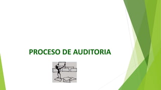 PROCESO DE AUDITORIA
 