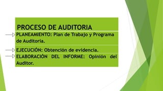 PROCESO DE AUDITORIA
PLANEAMIENTO: Plan de Trabajo y Programa
de Auditoria.
EJECUCIÓN: Obtención de evidencia.
ELABORACIÓN DEL INFORME: Opinión del
Auditor.
 