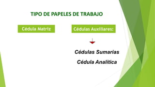 TIPO DE PAPELES DE TRABAJO
Cédula Matriz Cédulas Auxiliares:
Cédulas Sumarias
Cédula Analítica
 