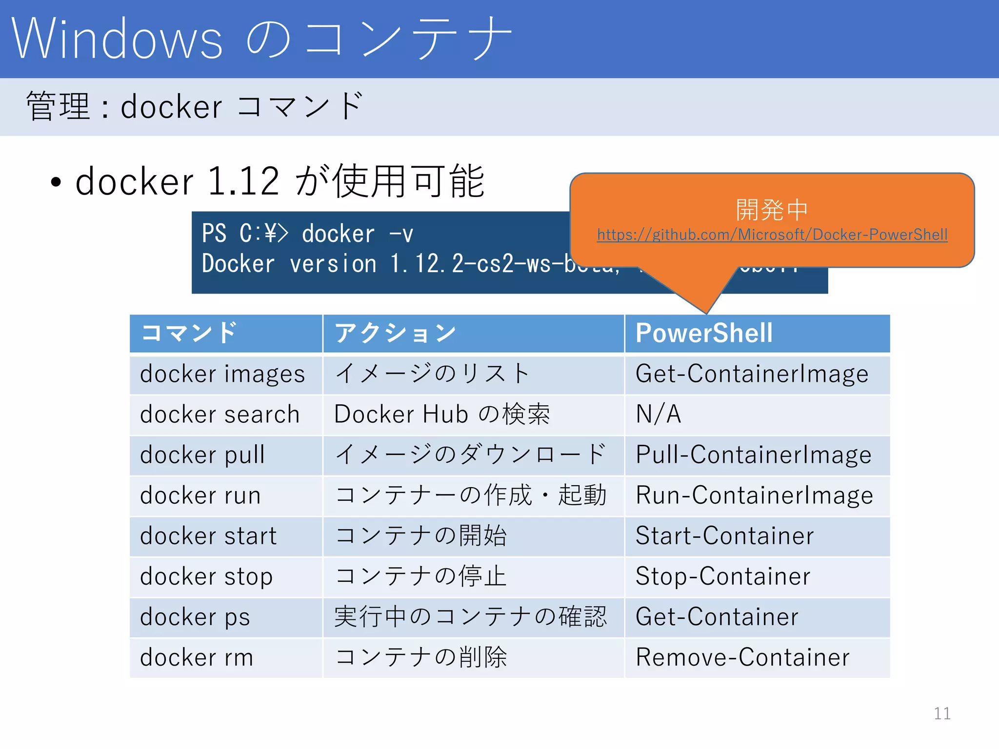 Windows のコンテナ
• docker 1.12 が使用可能
11
管理 : docker コマンド
コマンド アクション PowerShell
docker images イメージのリスト Get-ContainerImage
docker search Docker Hub の検索 N/A
docker pull イメージのダウンロード Pull-ContainerImage
docker run コンテナーの作成・起動 Run-ContainerImage
docker start コンテナの開始 Start-Container
docker stop コンテナの停止 Stop-Container
docker ps 実行中のコンテナの確認 Get-Container
docker rm コンテナの削除 Remove-Container
PS C:¥> docker -v
Docker version 1.12.2-cs2-ws-beta, build 050b611
開発中
https://github.com/Microsoft/Docker-PowerShell
 