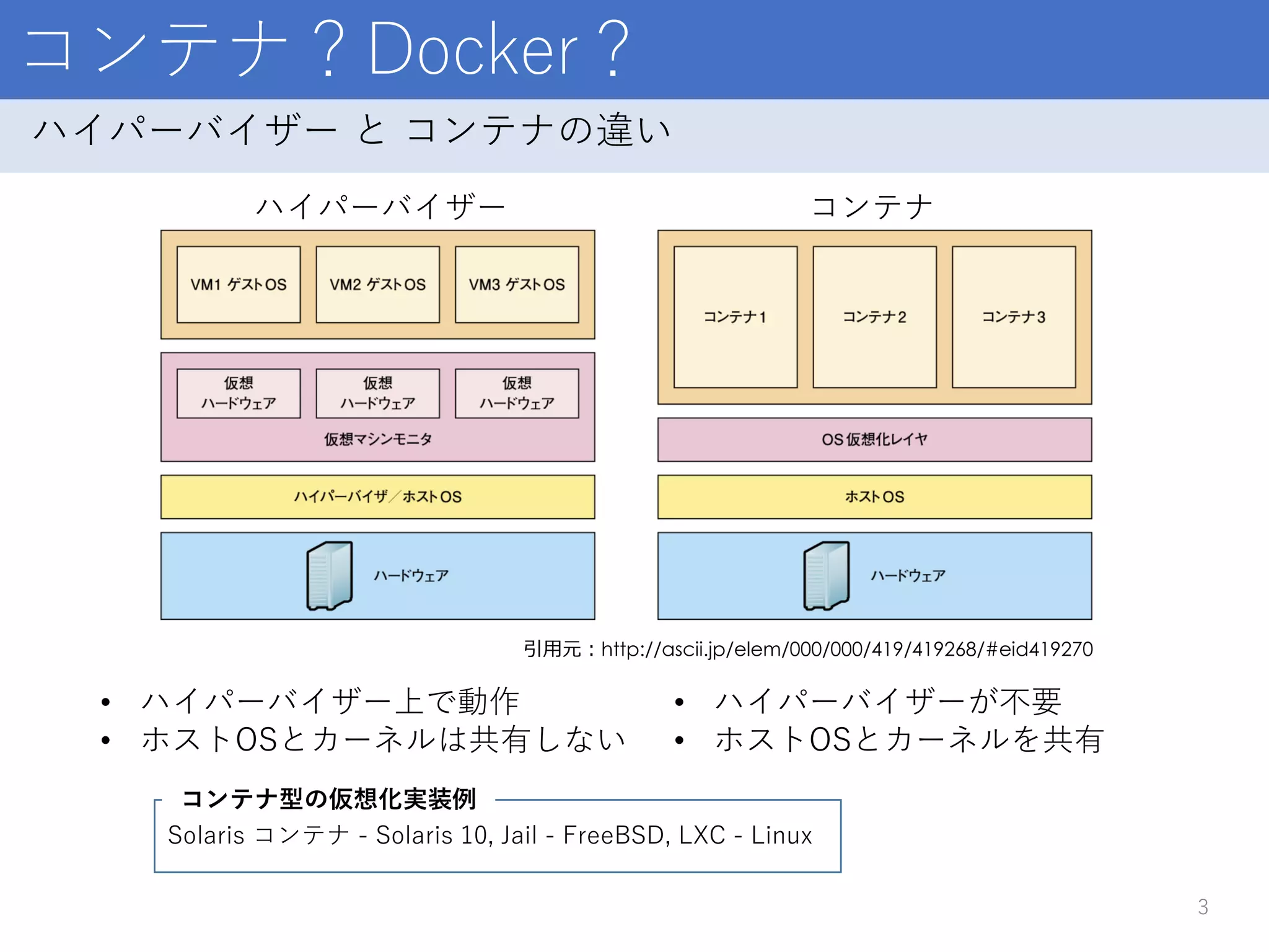 コンテナ？Docker？
3
ハイパーバイザー と コンテナの違い
引用元：http://ascii.jp/elem/000/000/419/419268/#eid419270
• ハイパーバイザー上で動作
• ホストOSとカーネルは共有しない
ハイパーバイザー コンテナ
• ハイパーバイザーが不要
• ホストOSとカーネルを共有
Solaris コンテナ - Solaris 10, Jail - FreeBSD, LXC - Linux
コンテナ型の仮想化実装例
 