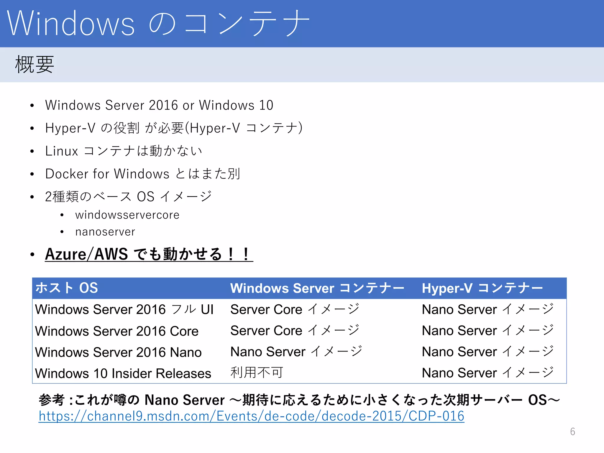 Windows のコンテナ
• Windows Server 2016 or Windows 10
• Hyper-V の役割 が必要(Hyper-V コンテナ)
• Linux コンテナは動かない
• Docker for Windows とはまた別
• 2種類のベース OS イメージ
• windowsservercore
• nanoserver
• Azure/AWS でも動かせる！！
6
概要
ホスト OS Windows Server コンテナー Hyper-V コンテナー
Windows Server 2016 フル UI Server Core イメージ Nano Server イメージ
Windows Server 2016 Core Server Core イメージ Nano Server イメージ
Windows Server 2016 Nano Nano Server イメージ Nano Server イメージ
Windows 10 Insider Releases 利用不可 Nano Server イメージ
参考 :これが噂の Nano Server ～期待に応えるために小さくなった次期サーバー OS～
https://channel9.msdn.com/Events/de-code/decode-2015/CDP-016
 