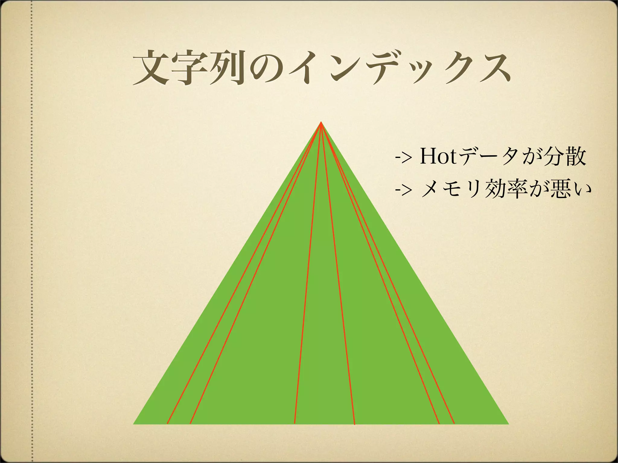 文字列のインデックス
-> Hotデータが分散
-> メモリ効率が悪い
 
