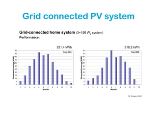 Grid connected PV system
                              Grid-connected home system (3×150 Wp system)
                              Performance:


                                                              321.4 kWh                                                                          318.2 kWh
                         55                                                                                 55
                                                                       Year 2004                                                                          Year 2005
                         50                                                                                 50
                         45                                                                                 45
Generated energy [kWh]




                                                                                   Generated energy [kWh]
                         40                                                                                 40
                         35                                                                                 35
                         30                                                                                 30
                         25                                                                                 25
                         20                                                                                 20
                         15                                                                                 15
                         10                                                                                 10
                         5                                                                                  5
                         0                                                                                  0
                              1   2   3   4   5   6   7   8   9   10     11   12                                 1   2   3   4   5   6   7   8   9   10     11   12
                                                  Month                                                                              Month


                                                                                                                                                     M. Zeman, Delft
 