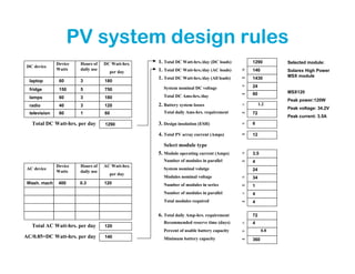 PV system design rules
               Device   Hours of    DC Watt-hrs.   1. Total DC Watt-hrs./day (DC loads)        1290        Selected module:
 DC device
               Watts    daily use                  1. Total DC Watt-hrs./day (AC loads)    +   140         Solarex High Power
                                      per day
                                                   1. Total DC Watt-hrs./day (All loads)   =   1430        MSX module
  laptop        60      3           180
                                                     System nominal DC voltage             ÷   24
  fridge        150     5           750
                                                                                           =   60          MSX120
  lamps         60      3           180              Total DC Ams-hrs./day
                                                                                                           Peak power:120W
  radio         40      3           120            2. Battery system losses                ×        1.2
                                                                                                           Peak voltage: 34.2V
  television    60      1           60               Total daily Ams-hrs. requirement      =   72
                                                                                                           Peak current: 3.5A
   Total DC Watt-hrs. per day       1290           3. Design insolation (ESH)              ÷   6

                                                   4. Total PV array current (Amps)        =   12

                                                     Select module type
                                                   5. Module operating current (Amps)      ÷   3.5
                                                     Number of modules in parallel         =   4
               Device   Hours of    AC Watt-hrs.
 AC device                                           System nominal volatge                    24
               Watts    daily use
                                      per day
                                                     Modules nominal voltage               ÷   34
 Wash. mach     400     0.3         120              Number of modules in series           =   1
                                                     Number of modules in parallel         ×   4
                                                     Total modules required                =   4

                                                   6. Total daily Amp-hrs. requirement         72
                                                     Recommended reserve time (days)       ×   4
   Total AC Watt-hrs. per day       120
                                                     Percent of usable battery capacity    ÷         0.8
AC/0.85=DC Watt-hrs. per day        140              Minimum battery capacity              =   360
 