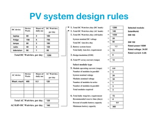 PV system design rules
               Device   Hours of    DC Watt-hrs.   1. Total DC Watt-hrs./day (DC loads)        1290        Selected module:
 DC device
               Watts    daily use                  1. Total DC Watt-hrs./day (AC loads)    +   140         SolarWorld
                                      per day
                                                   1. Total DC Watt-hrs./day (All loads)   =   1430        SW 150
  laptop        60      3           180
                                                     System nominal DC voltage             ÷   24
  fridge        150     5           750
                                                     Total DC Ams-hrs./day                 =   60          SW 150
  lamps         60      3           180
                                                   2. Battery system losses                ×        1.2    Rated power:150W
  radio         40      3           120
  television    60      1           60               Total daily Ams-hrs. requirement      =   72          Rated voltage: 34.0V
                                                                                                           Rated current: 4.4A
   Total DC Watt-hrs. per day       1290           3. Design insolation (ESH)              ÷   6

                                                   4. Total PV array current (Amps)        =   12

                                                     Select module type
                                                   5. Module operating current (Amps)      ÷   4.4
                                                     Number of modules in parallel         =   3
               Device   Hours of    AC Watt-hrs.
 AC device                                           System nominal volatge                    24
               Watts    daily use
                                      per day
                                                     Modules nominal voltage               ÷   34
 Wash. mach     400     0.3         120              Number of modules in series           =   1
                                                     Number of modules in parallel         ×   3
                                                     Total modules required                =   3

                                                   6. Total daily Amp-hrs. requirement         72
                                                     Recommended reserve time (days)       ×   4
   Total AC Watt-hrs. per day       120
                                                     Percent of usable battery capacity    ÷         0.8
AC/0.85=DC Watt-hrs. per day        140              Minimum battery capacity              =   360
 