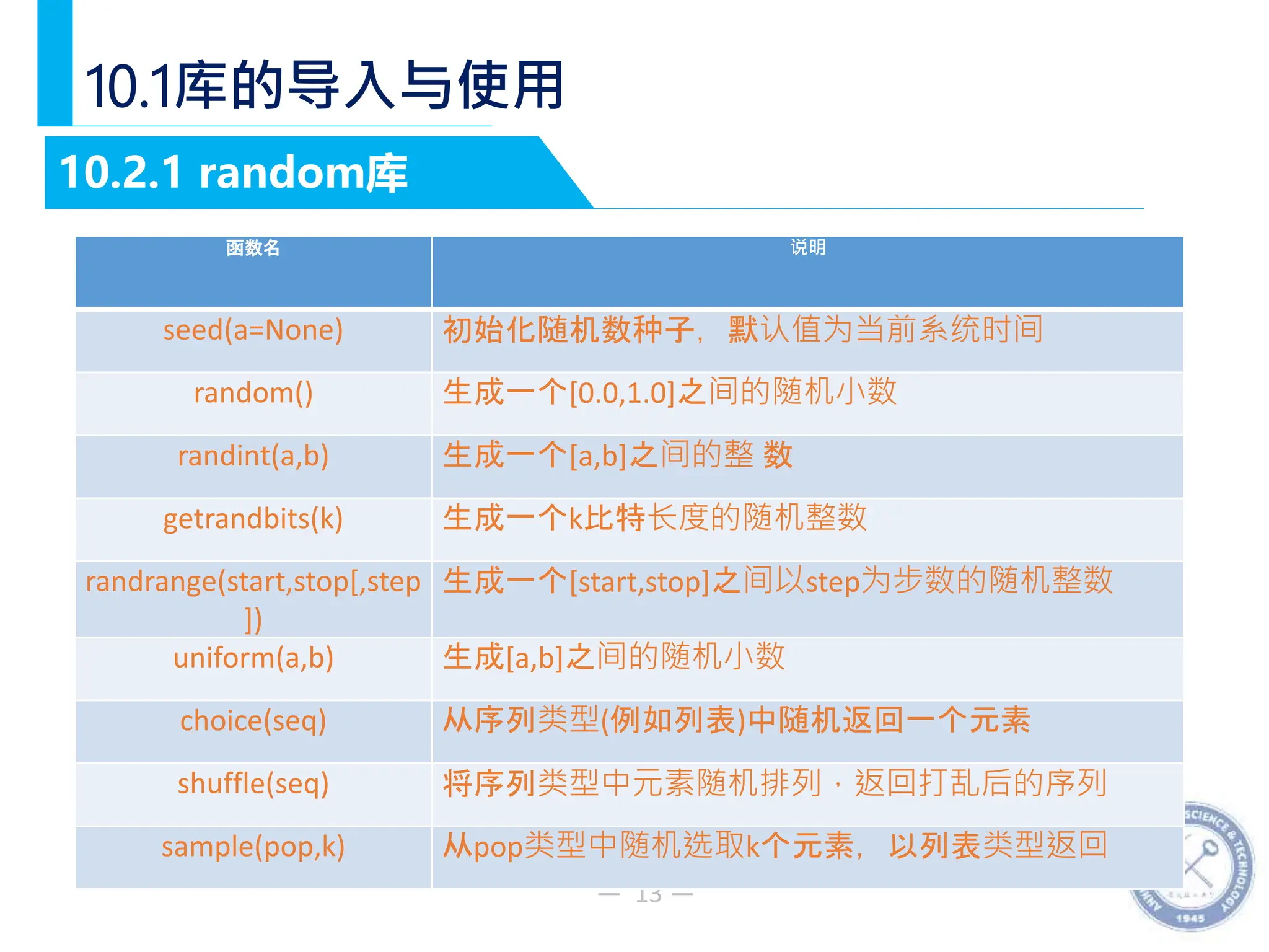 — 13 —
10.1库的导入与使用
10.2.1 random库
函数名 说明
seed(a=None) 初始化随机数种子，默认值为当前系统时间
random() 生成一个[0.0,1.0]之间的随机小数
randint(a,b) 生成一个[a,b]之间的整 数
getrandbits(k) 生成一个k比特长度的随机整数
randrange(start,stop[,step
])
生成一个[start,stop]之间以step为步数的随机整数
uniform(a,b) 生成[a,b]之间的随机小数
choice(seq) 从序列类型(例如列表)中随机返回一个元素
shuffle(seq) 将序列类型中元素随机排列，返回打乱后的序列
sample(pop,k) 从pop类型中随机选取k个元素，以列表类型返回
 