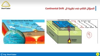 ©Eng. Sherif Saber
‫ال‬ ‫ﻧﻈﺮﻳﺔ‬ ‫ﻓﻰ‬ ‫اﻟﺘﺎﻟﻲ‬ ‫اﻟﺴﺆال‬
Continental Drift.
Ӽ
Sherif Saber
 