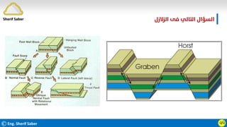 ‫اﻟﺰﻻزل‬ ‫ﻓﻰ‬ ‫اﻟﺘﺎﻟﻲ‬ ‫اﻟﺴﺆال‬
.
ӵӴ
Sherif Saber
©Eng. Sherif Saber
 
