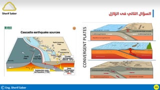 ©Eng. Sherif Saber
‫اﻟﺰﻻزل‬ ‫ﻓﻰ‬ ‫اﻟﺘﺎﻟﻲ‬ ‫اﻟﺴﺆال‬
.
ӵӵ
Sherif Saber
 