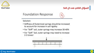 ©Eng. Sherif Saber ӵӺ
‫ال‬ ‫ﻓﻰ‬ ‫اﻟﺘﺎﻟﻲ‬ ‫اﻟﺴﺆال‬
Soil.
Sherif Saber
 