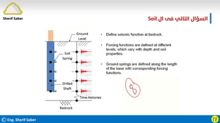 ©Eng. Sherif Saber Ӷӳ
‫ال‬ ‫ﻓﻰ‬ ‫اﻟﺘﺎﻟﻲ‬ ‫اﻟﺴﺆال‬
Soil.
Sherif Saber
 