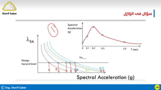 ©Eng. Sherif Saber ӹ
Ӹ
‫اﻟﺰﻻزل‬ ‫ﻓﻰ‬ ‫ﺳﺆال‬
Sherif Saber
 