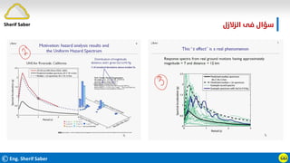 ӹ
ӹ
‫اﻟﺰﻻزل‬ ‫ﻓﻰ‬ ‫ﺳﺆال‬
Sherif Saber
©Eng. Sherif Saber
 