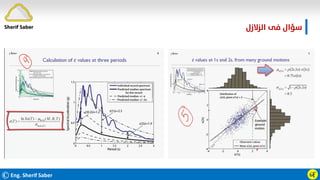 ©Eng. Sherif Saber ӹ
Ӻ
‫اﻟﺰﻻزل‬ ‫ﻓﻰ‬ ‫ﺳﺆال‬
Sherif Saber
 