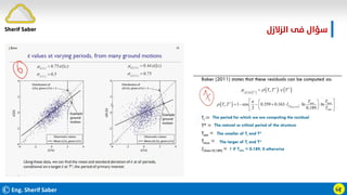 ©Eng. Sherif Saber ӹ
ӻ
‫اﻟﺰﻻزل‬ ‫ﻓﻰ‬ ‫ﺳﺆال‬
Sherif Saber
 