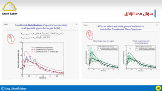 ©Eng. Sherif Saber ӹ
Ӽ
‫اﻟﺰﻻزل‬ ‫ﻓﻰ‬ ‫ﺳﺆال‬
Sherif Saber
 