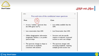 ©Eng. Sherif Saber ӺӴ
‫اﻟﺰﻻزل‬ ‫ﻓﻰ‬ ‫ﺳﺆال‬
Sherif Saber
 