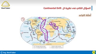 ©Eng. Sherif Saber
‫ال‬ ‫ﻧﻈﺮﻳﺔ‬ ‫ﻓﻰ‬ ‫اﻟﺘﺎﻟﻲ‬ ‫اﻟﺴﺆال‬
Continental Drift.
Ӵӹ
‫اﻟﺘﺒﺎﻋﺪ‬ ‫أﻣﺜﻠﺔ‬
Sherif Saber
 