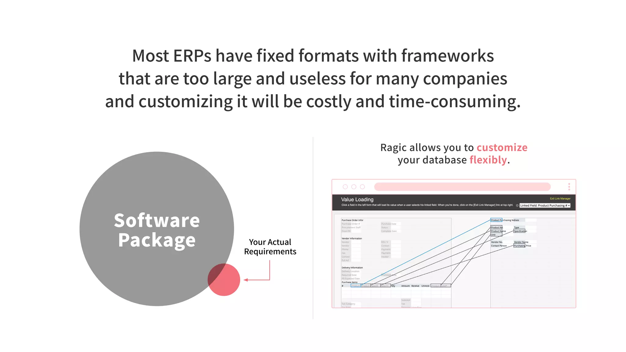Most ERPs have fixed formats with frameworks
that are too large and useless for many companies
and customizing it will be costly and time-consuming.
Software
Package Your Actual
Requirements
Ragic allows you to customize
your database flexibly.
 