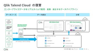 Qlik Talend Cloud しっかり学ぶ勉強会 #10 Google BigQuery, Google Cloud Storage ...