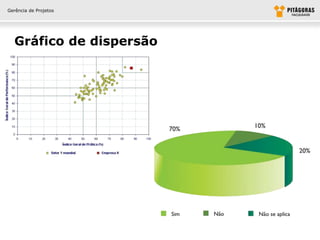 Gerência de Projetos




  Gráfico de dispersão
 
