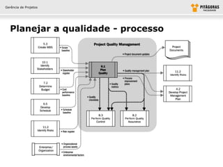 Gerência de Projetos




  Planejar a qualidade - processo
 