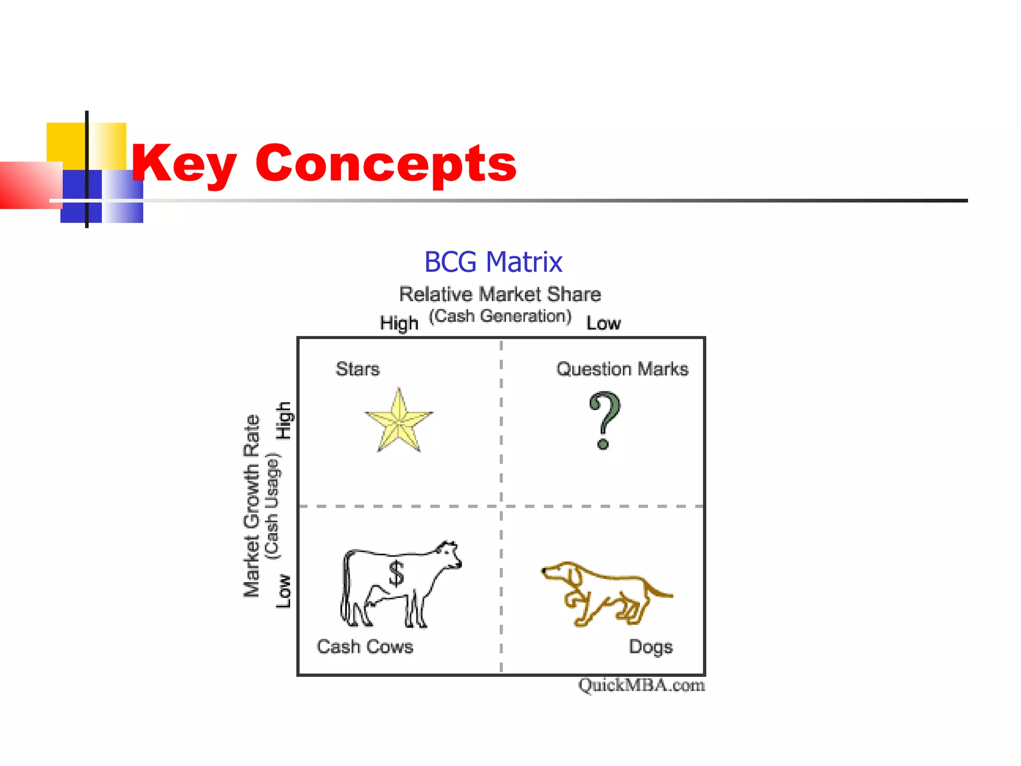 Key Concepts BCG Matrix 