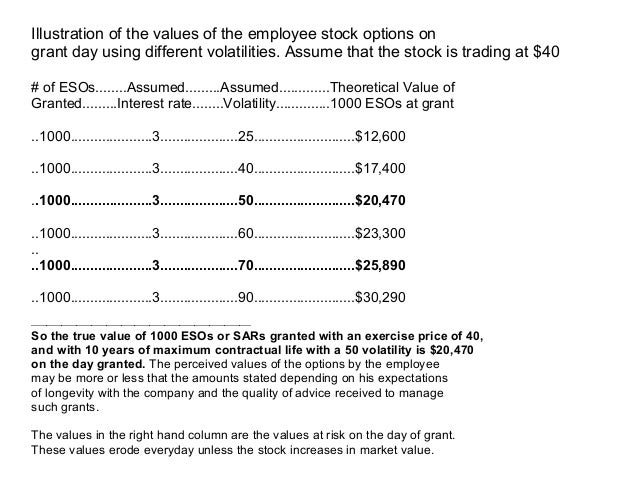 Stock options questions