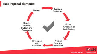 4
The Proposal elements
 