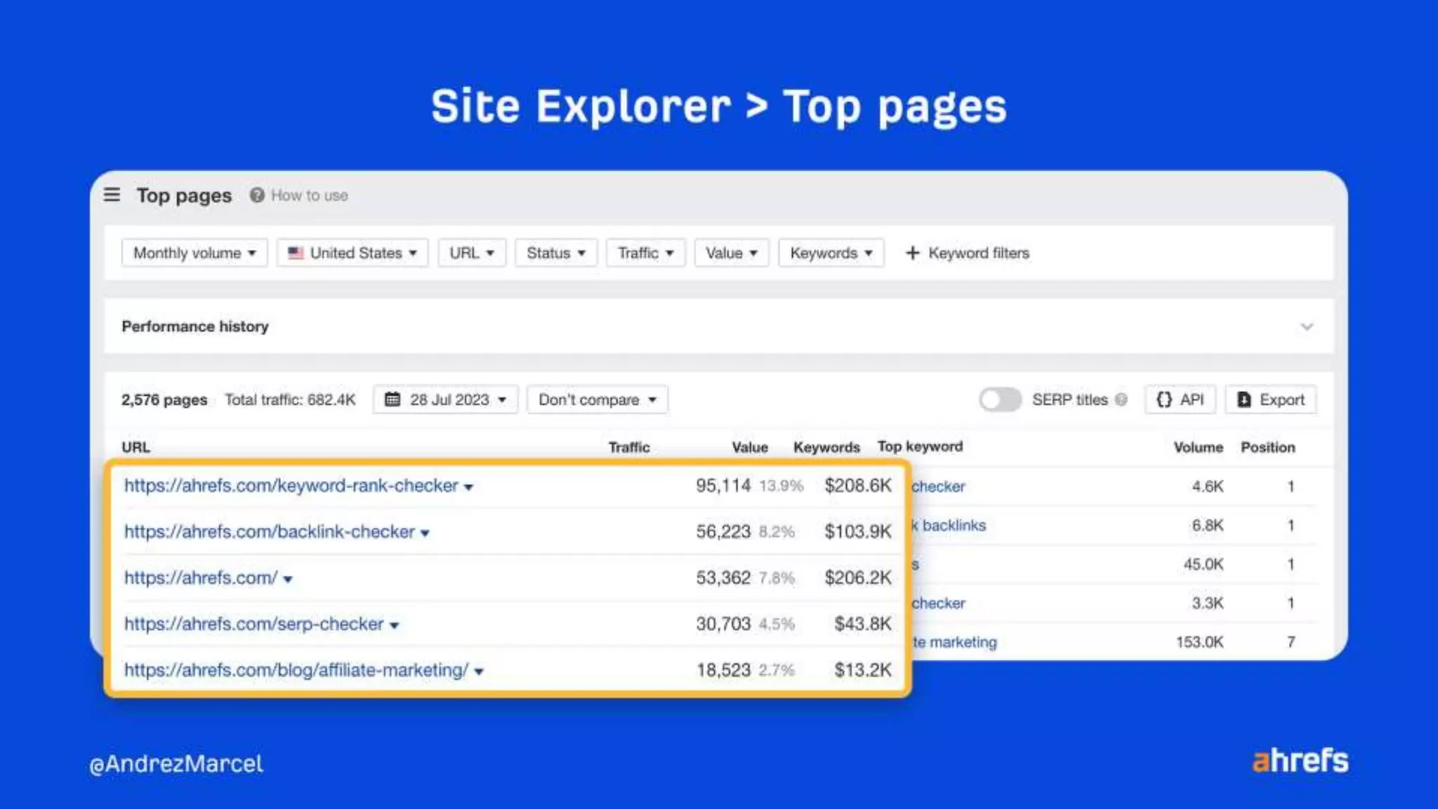 10 quick wins to improve your rankings using Ahrefs.pptx